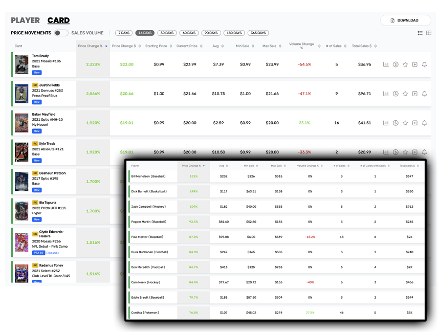 Market Movers X Price Movements