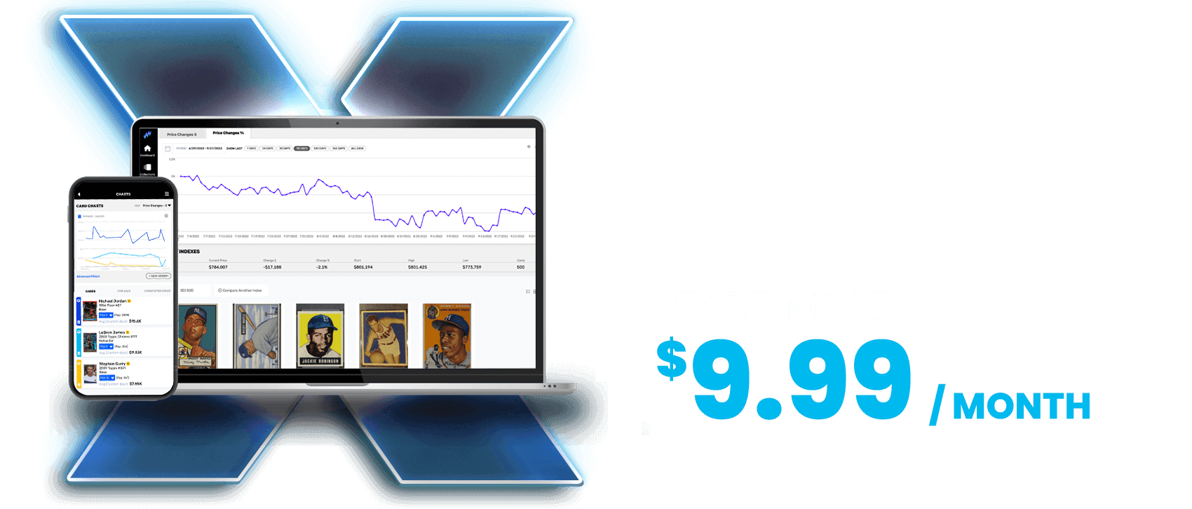 Market Movers Starting At $9.99 per month