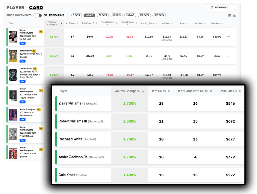 Market Movers Feature Movements